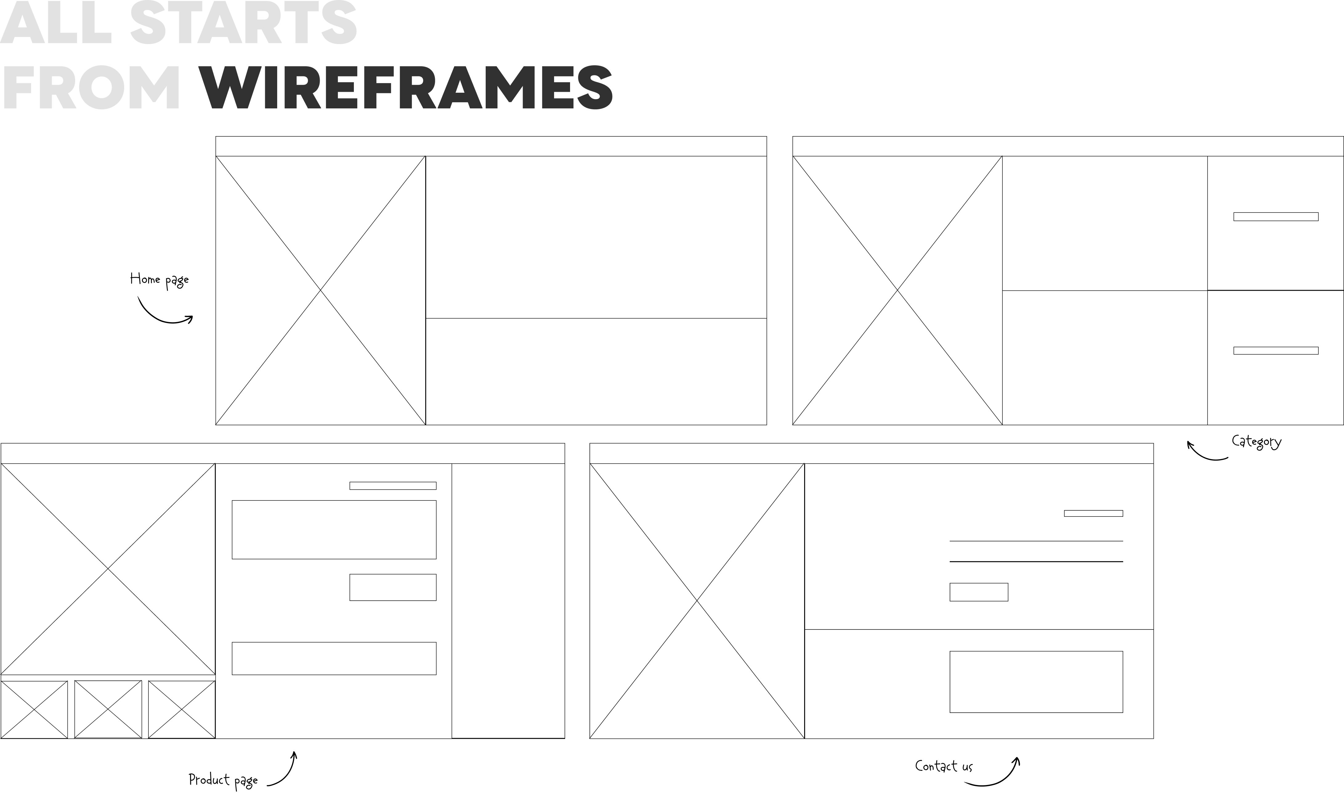 Wireframes