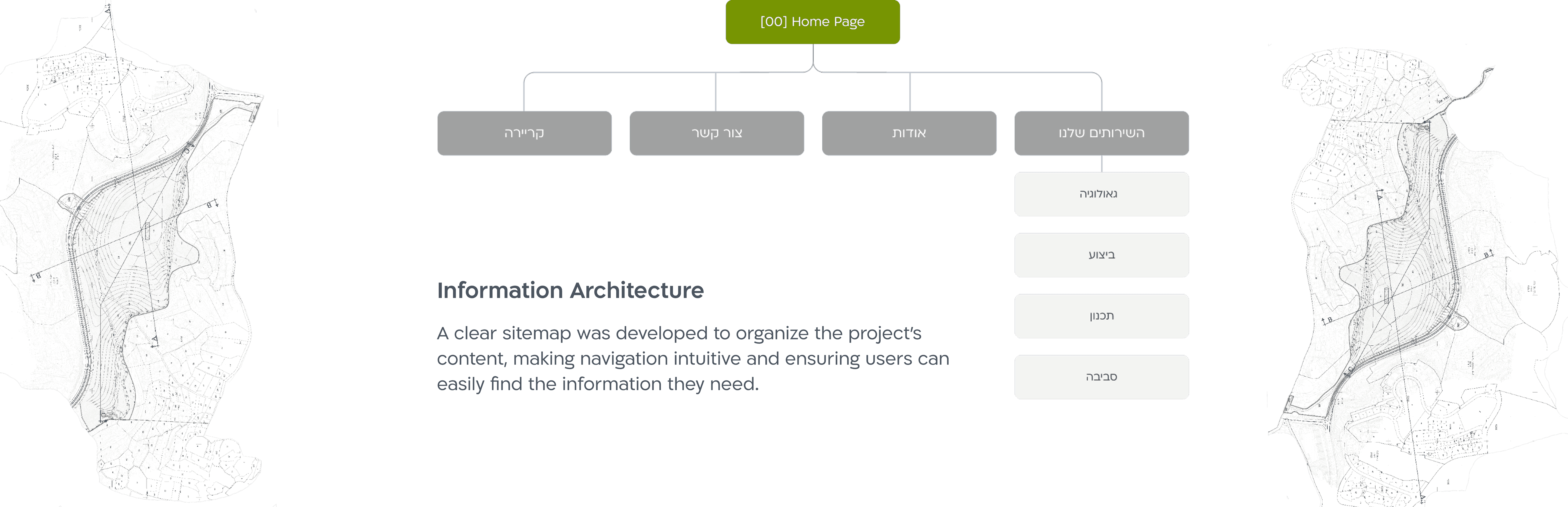 Geoprospect website site map and information architecture