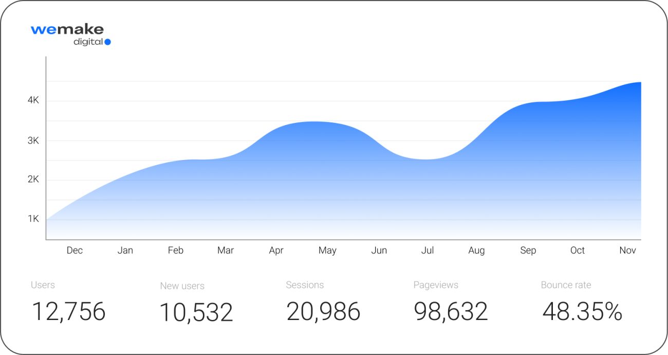 service-seo-performance-2-new