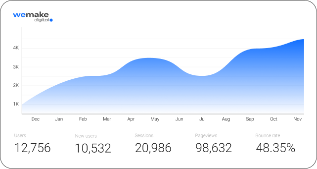 service-google-reports-top